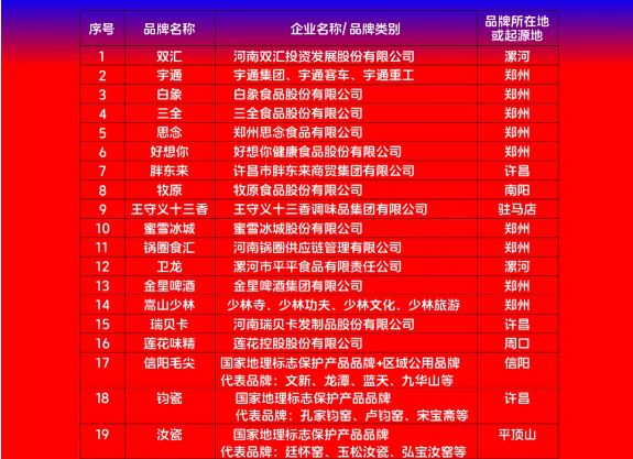 2024河南品牌100强发布_活动_企业_年会