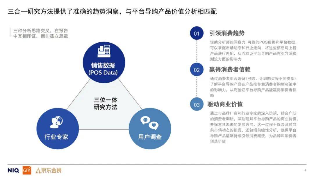 GfK：2024年平台导购产品引领消费趋势是什么？平台导购研究报告