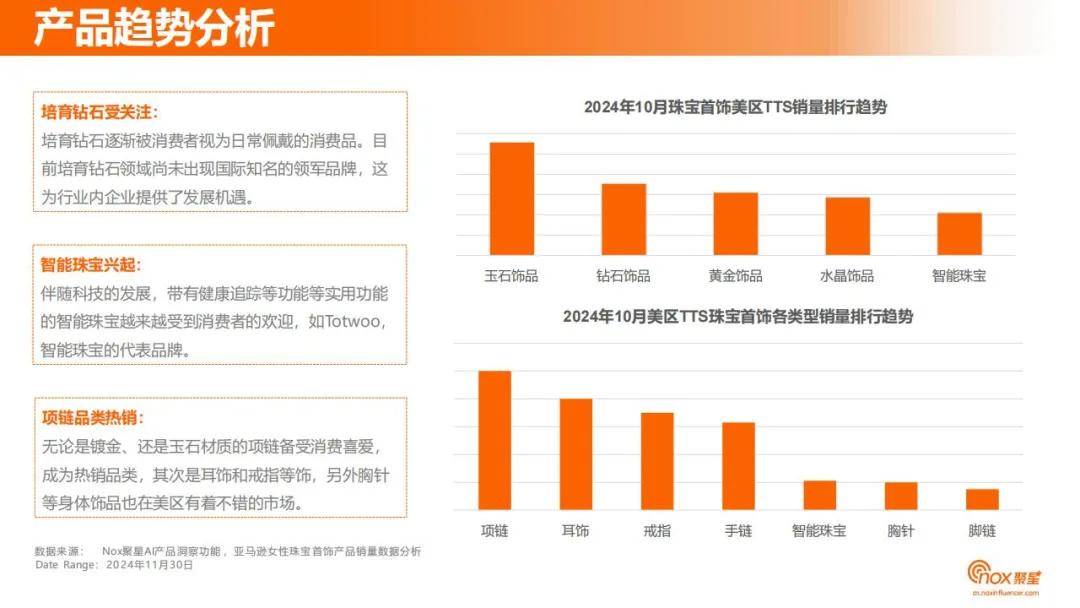 Nox聚星：2024年珠宝首饰品牌网红营销策略分析，目标用户洞察报告