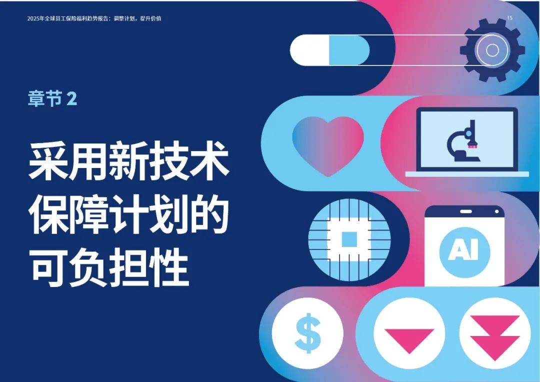 2025年全球员工保险福利有哪些？全球员工保险行业福利趋势分析报告