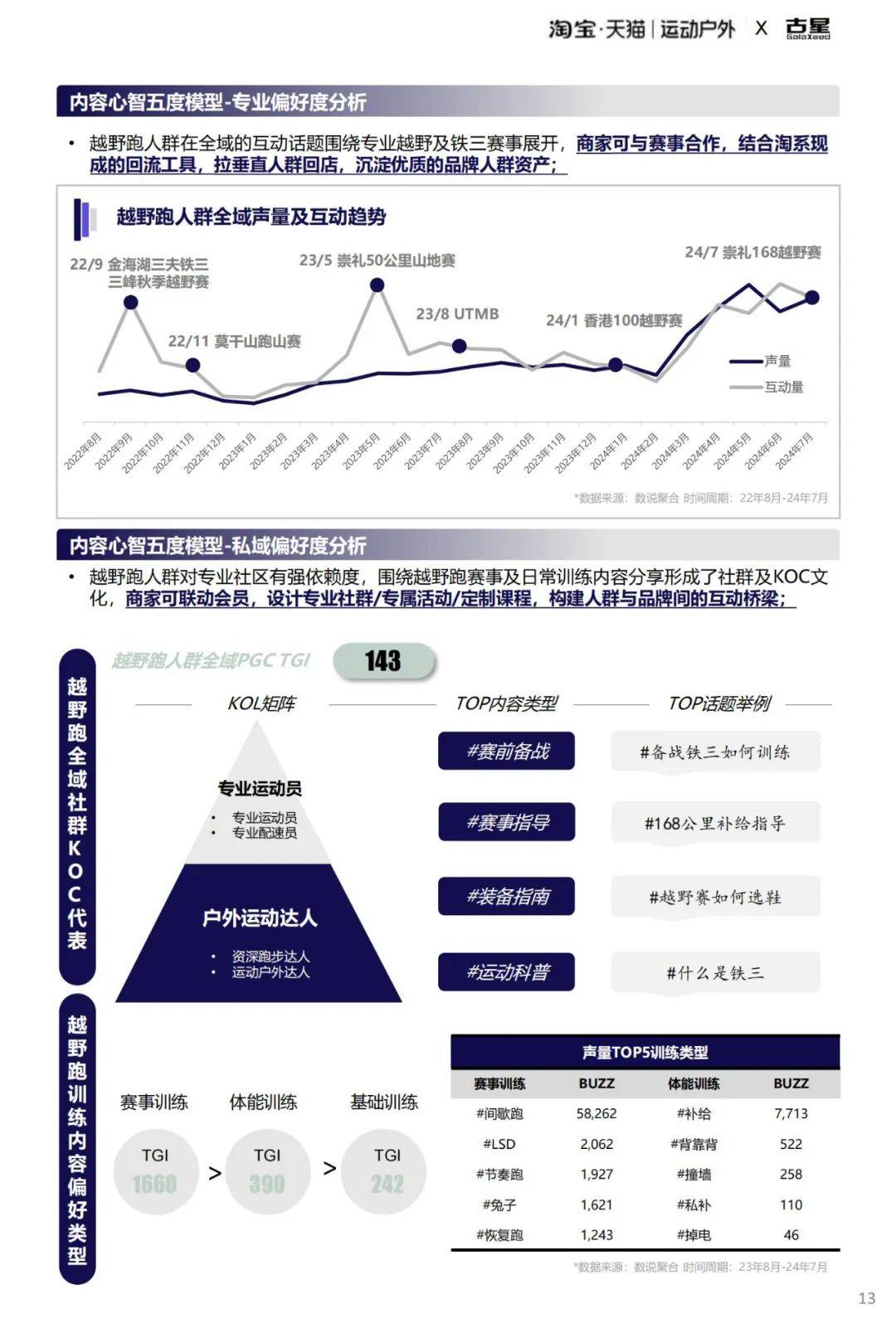 2025年全域跑步圈层人群行为洞察，运动户外跑步圈层人群洞察报告