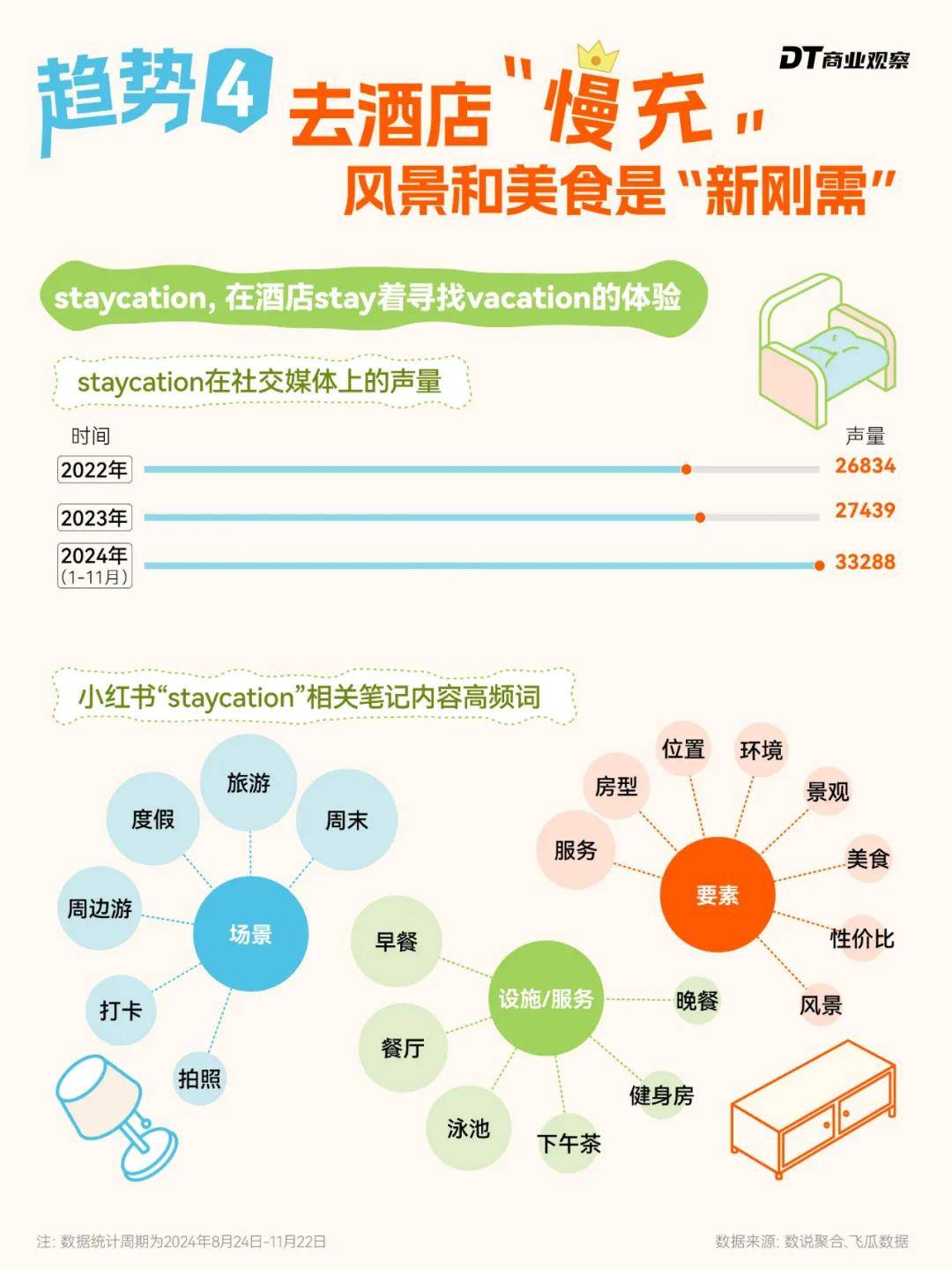 DT研究院：2024年住酒店有哪些趋势？住酒店“高性价比”悠然为王