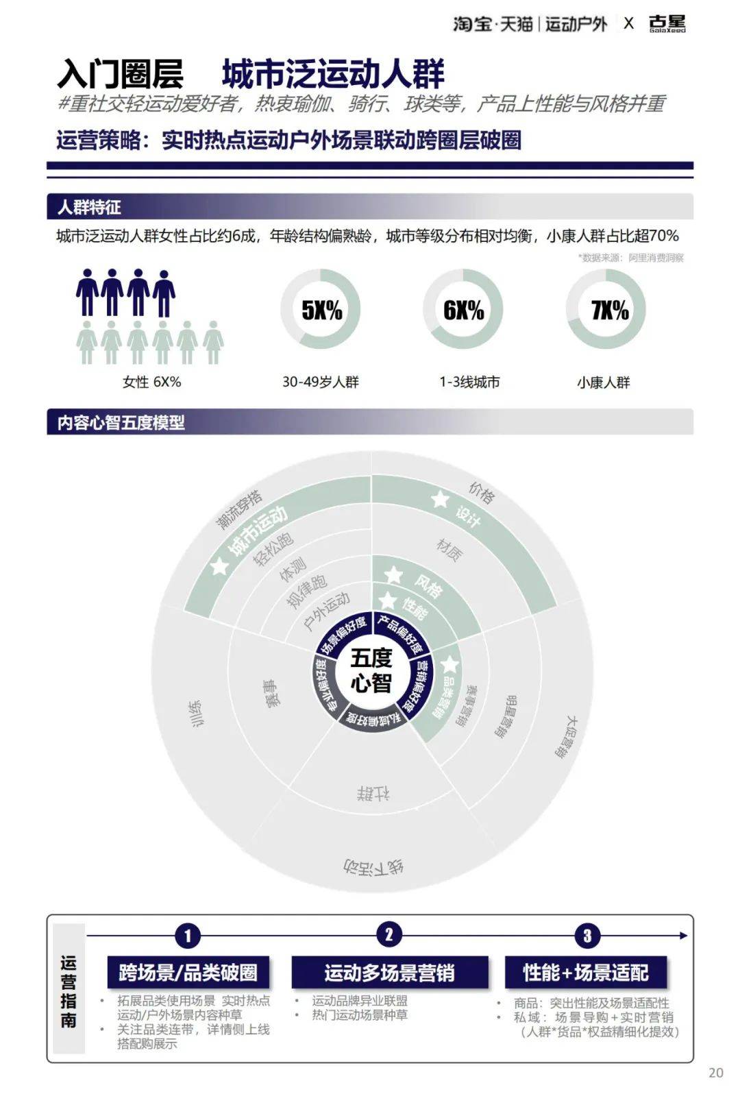 2025年全域跑步圈层人群行为洞察，运动户外跑步圈层人群洞察报告