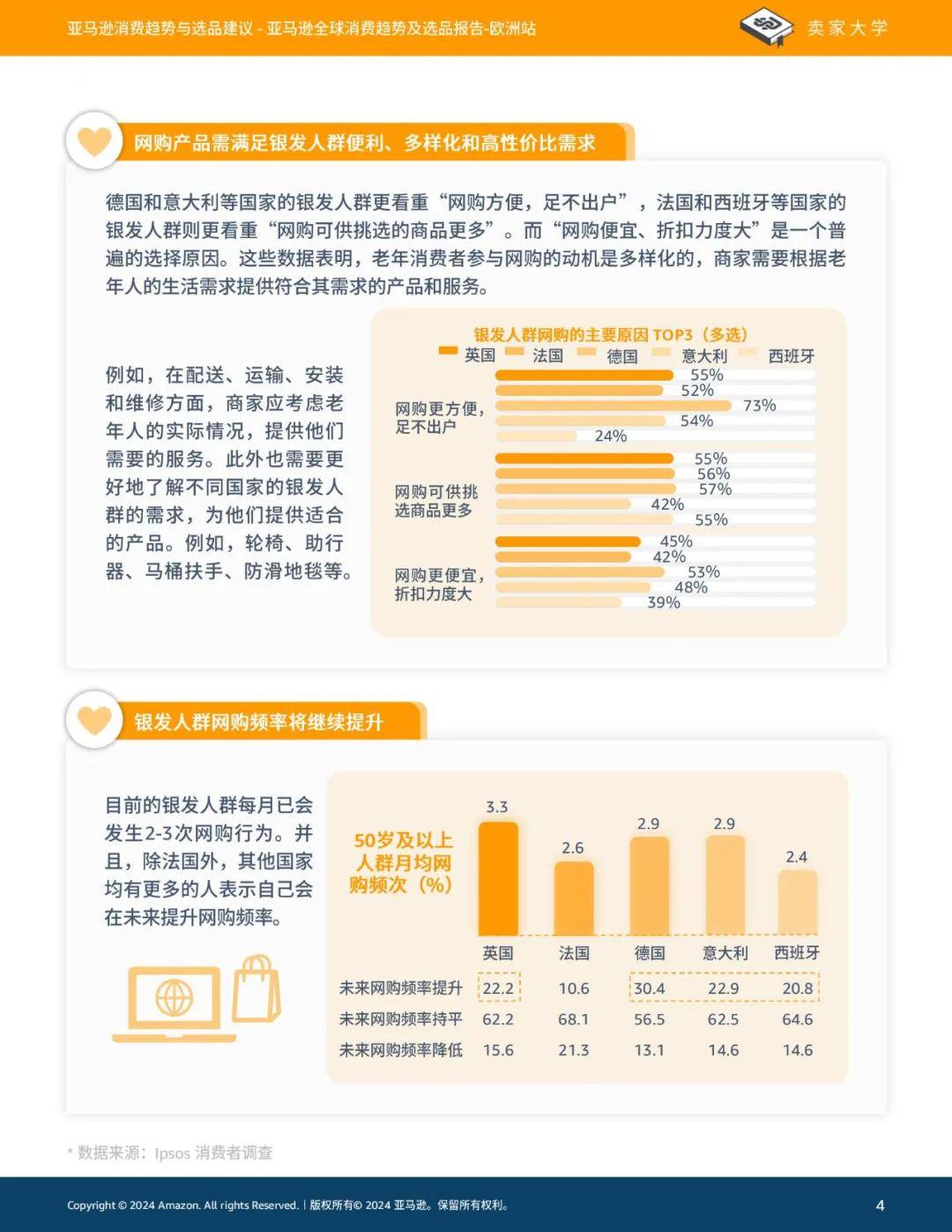 2024年亚马逊全球消费趋势及选品报告，亚马逊欧洲站消费选品建议