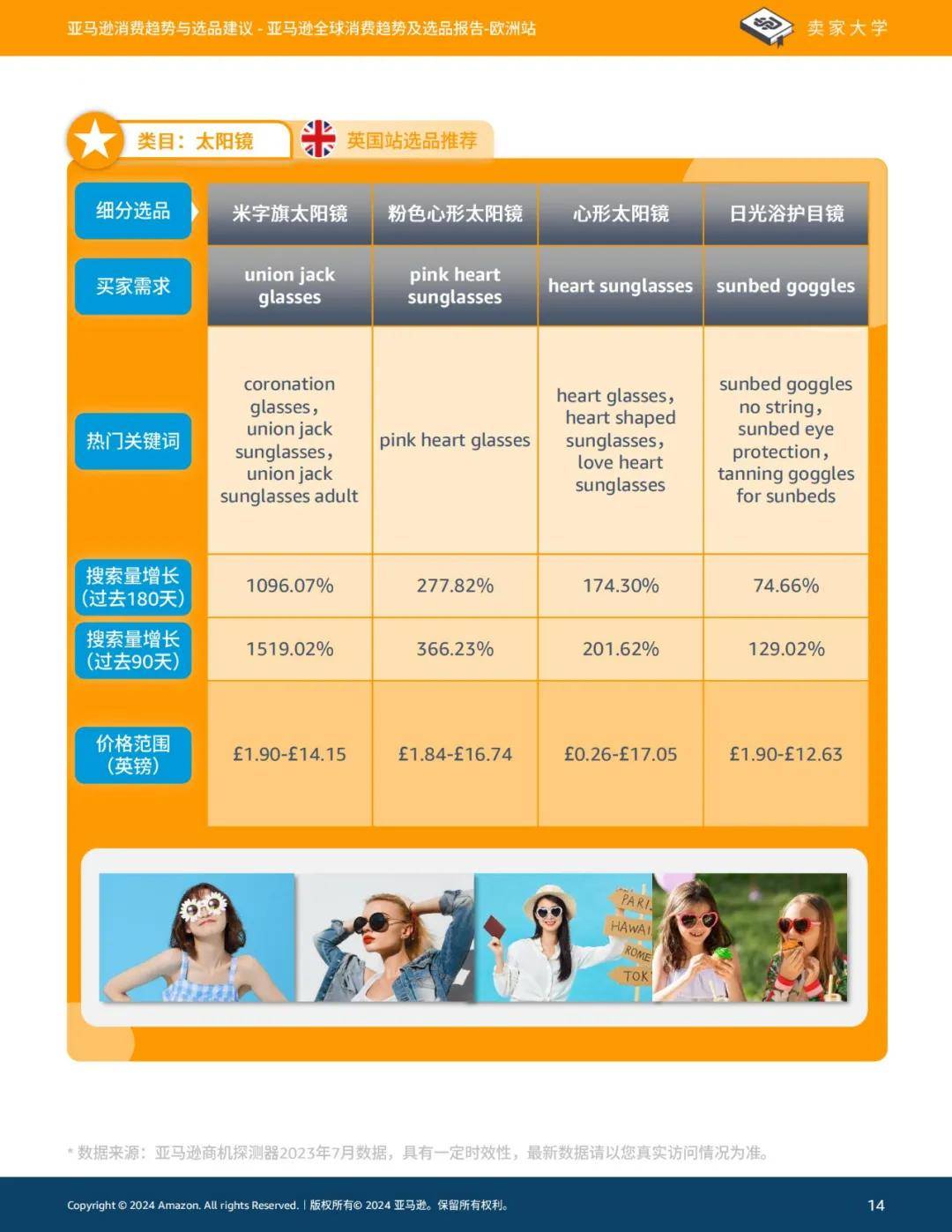 2024年亚马逊全球消费趋势及选品报告，亚马逊欧洲站消费选品建议