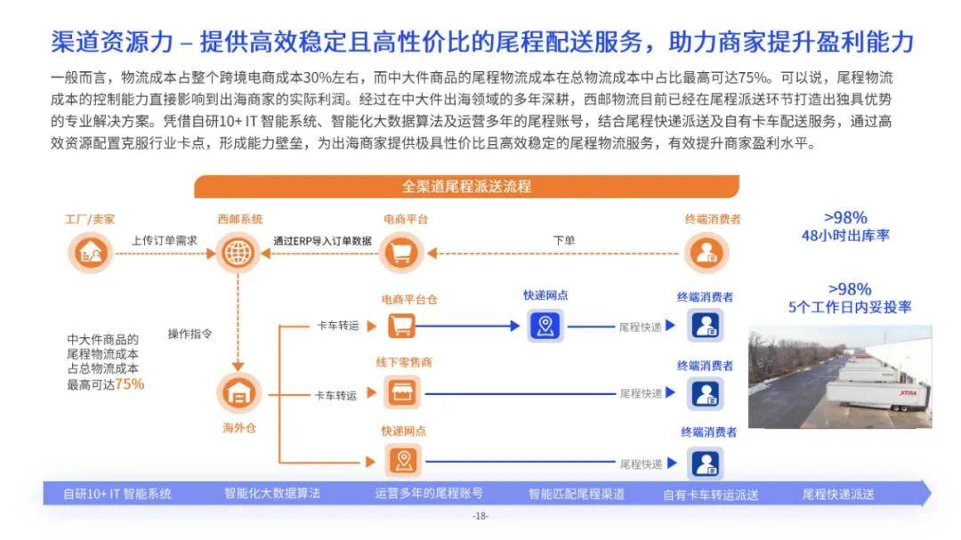 亿邦智库：2024年中大件跨境物流供应链洞察报告，产品出海市场潜力