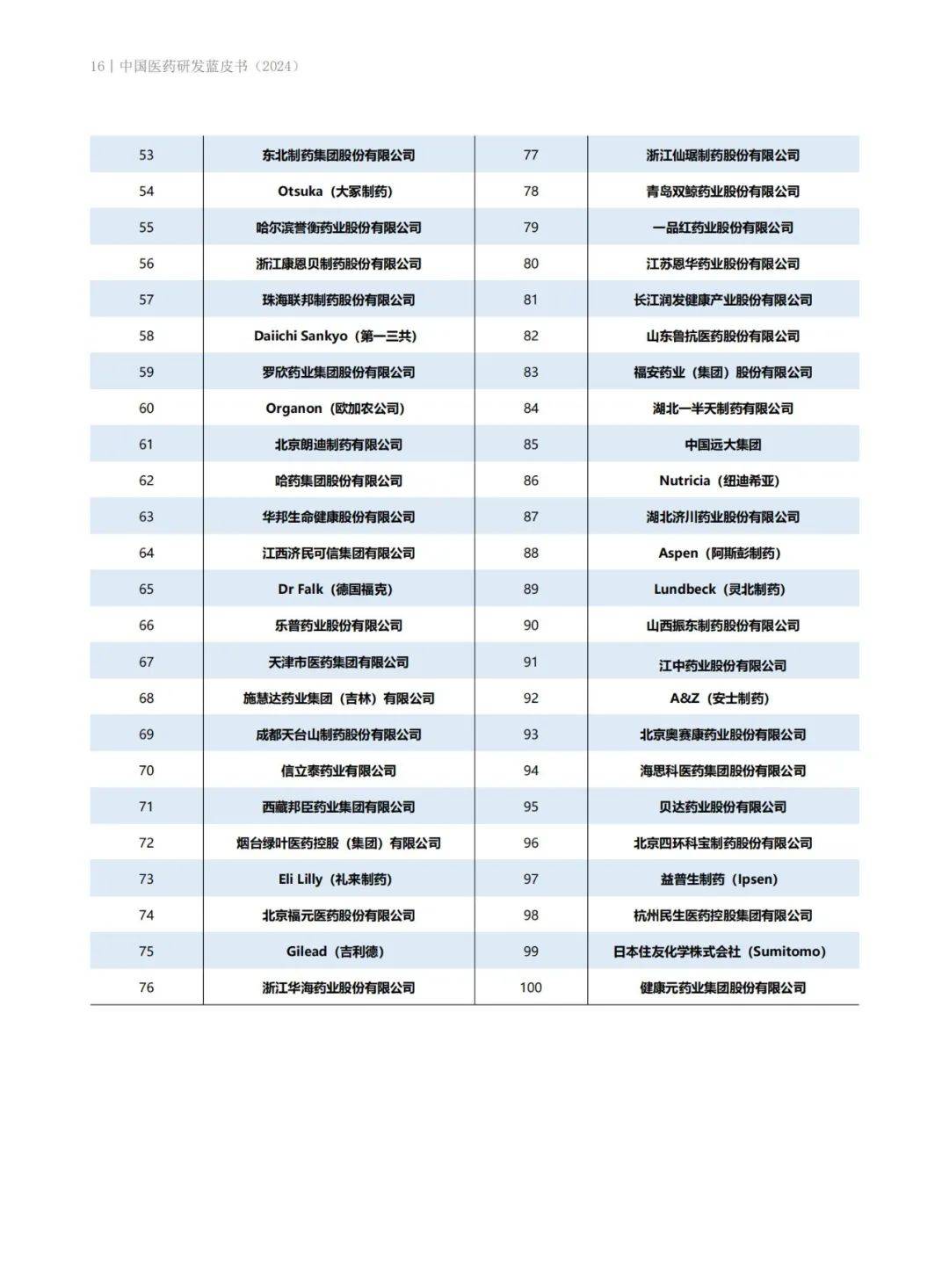 药智咨询：2024年中国创新药研发现状如何？中国医药研发蓝皮书