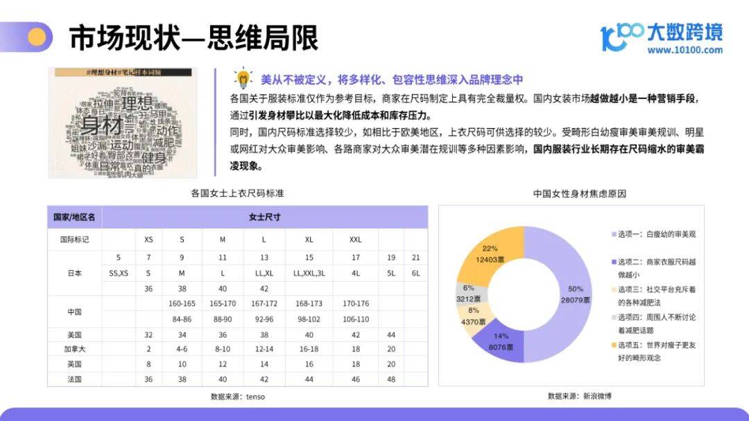 大数跨境：2025年大码服装市场容量或变化趋势，大码服装洞察报告