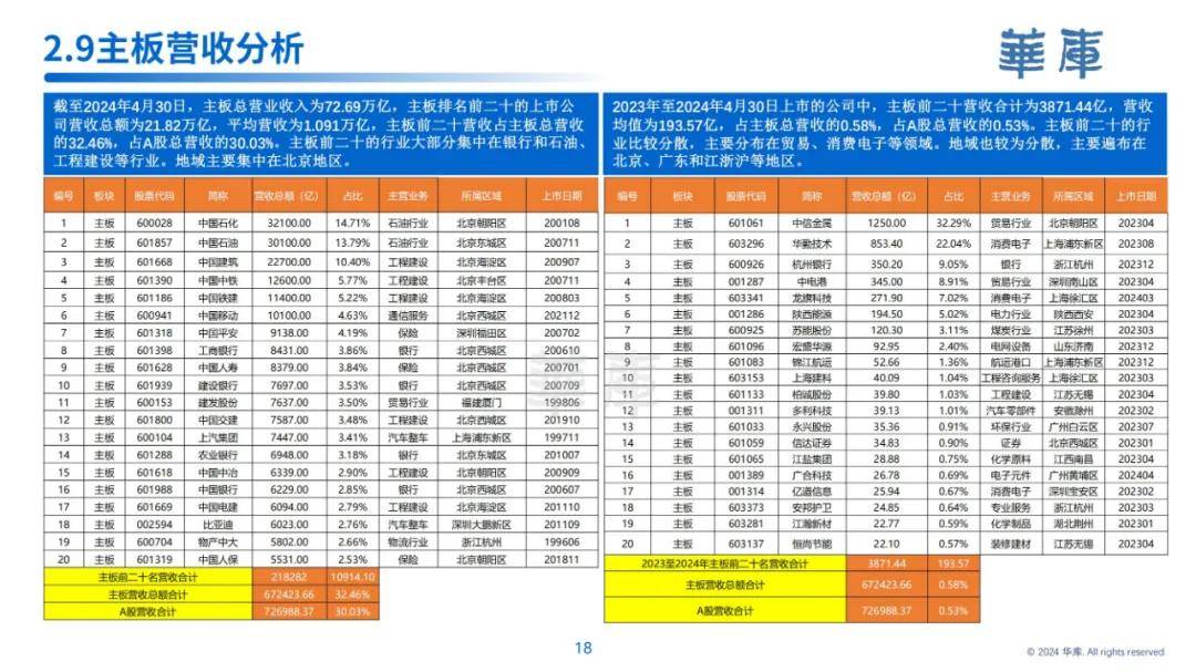 华库：2024年中国上市公司发展情况报告，上市公司发展趋势是什么-报告智库