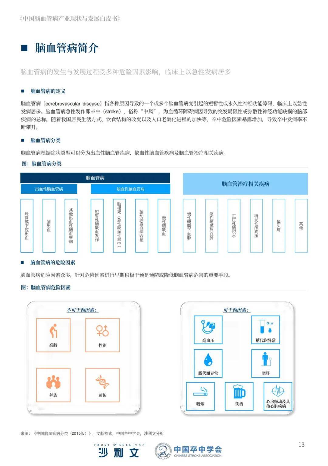 沙利文：2024年中国脑血管病产业发展现状，脑血管病产业发展报方向