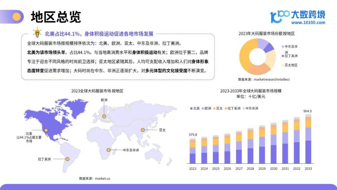 大数跨境：2025年大码服装市场容量或变化趋势，大码服装洞察报告