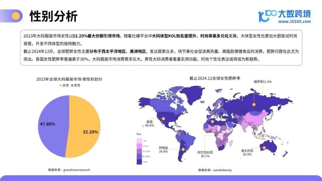 大数跨境：2025年大码服装市场容量或变化趋势，大码服装洞察报告