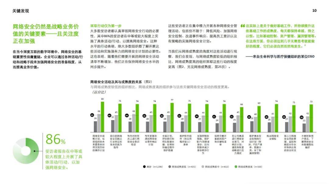 德勤：2024年全球网络安全前瞻调研报告，网络安全的未来前景分析