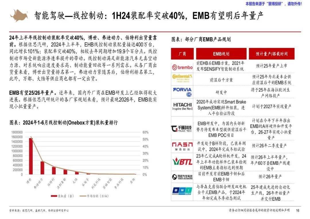 西部证券：2024年汽车零部件行业研究报告，汽车零部件市场展望