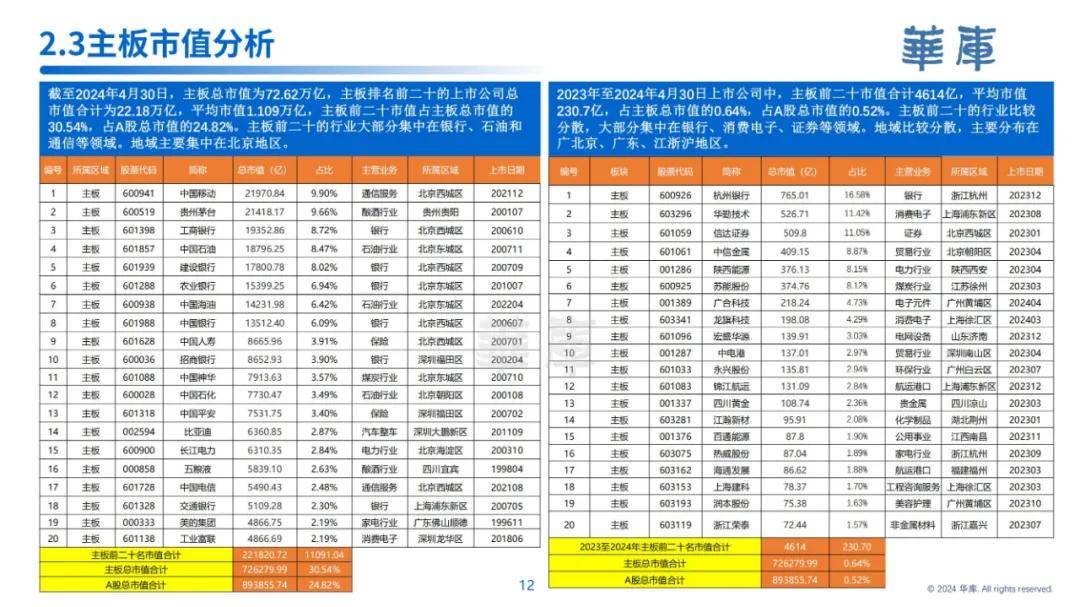 华库：2024年中国上市公司发展情况报告，上市公司发展趋势是什么-报告智库