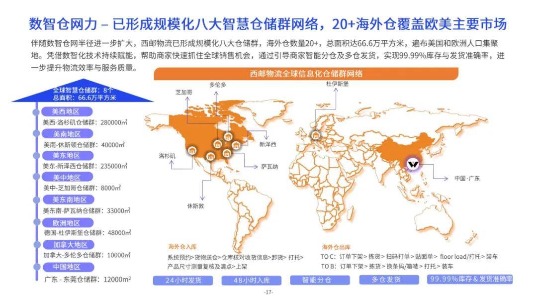 亿邦智库：2024年中大件跨境物流供应链洞察报告，产品出海市场潜力