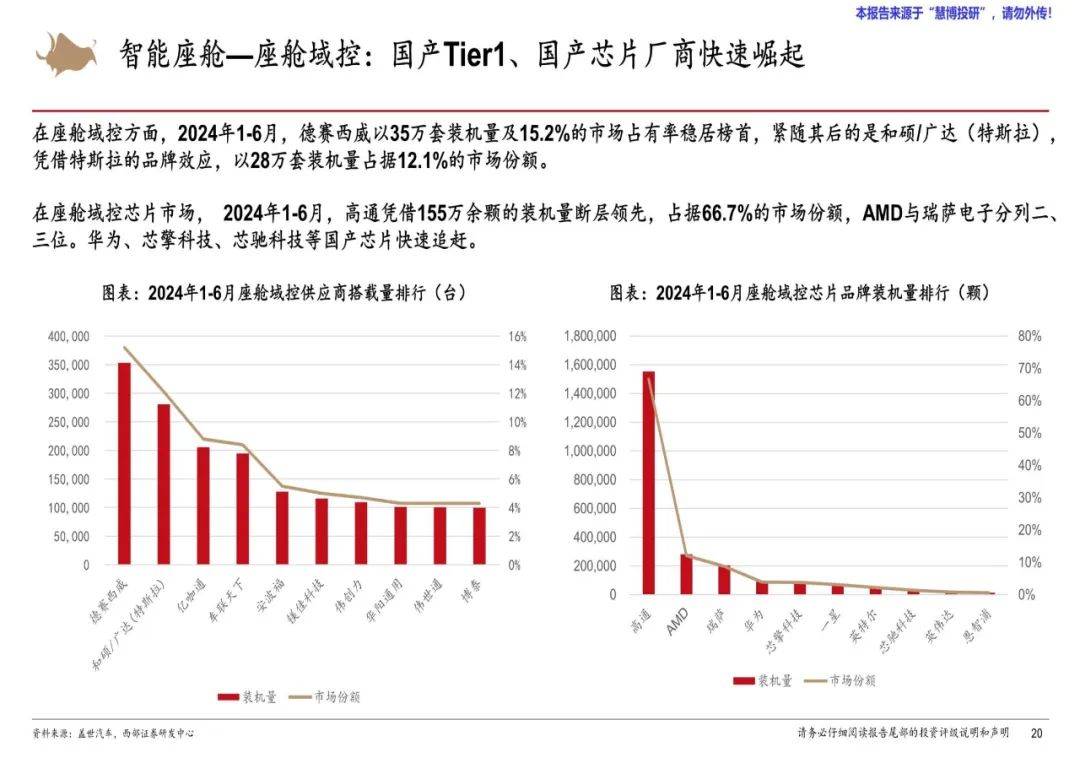 西部证券：2024年汽车零部件行业研究报告，汽车零部件市场展望