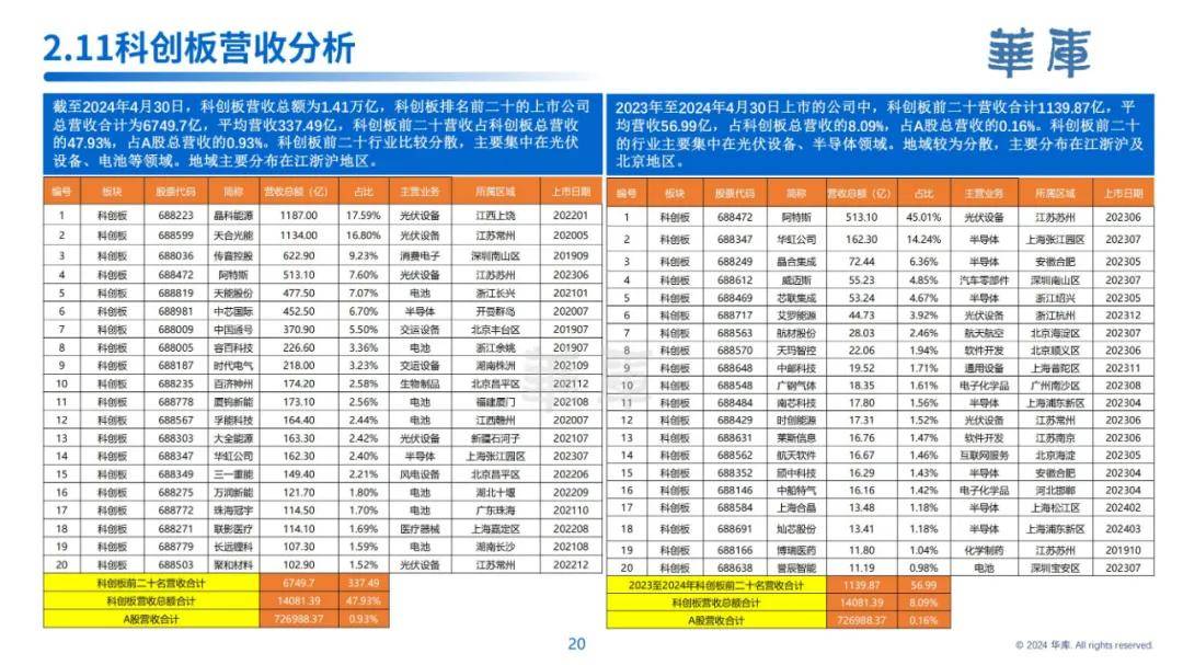 华库：2024年中国上市公司发展情况报告，上市公司发展趋势是什么-报告智库