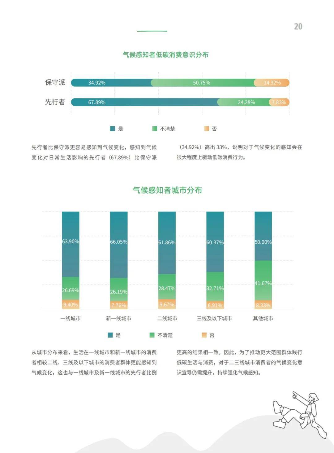 商道咨询：2024年中国可持续消费研究报告，细分群体低碳消费特征-报告智库