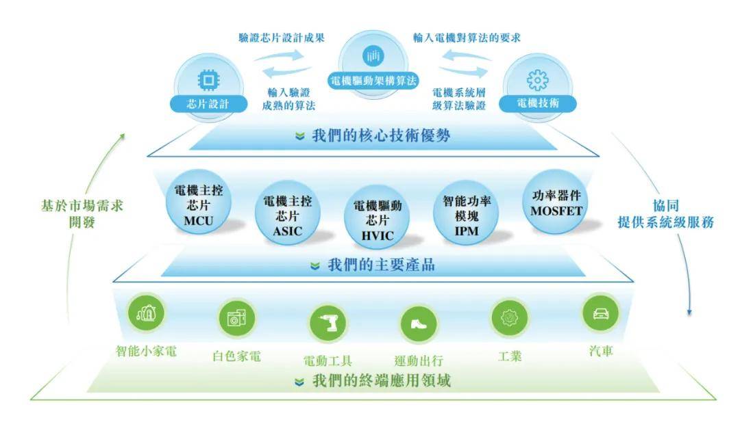 峰岹科技冲刺港股：9个月营收4.3亿 实控人为新加坡籍