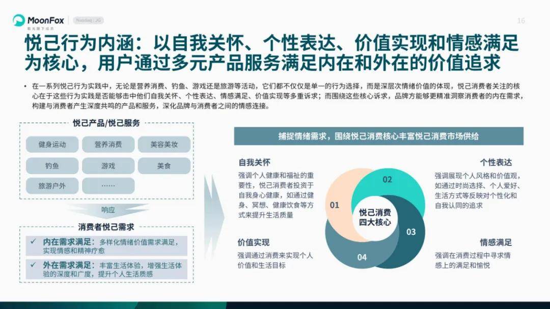 月狐数据：2024年悦己生活洞察报告，当代人面临多重个人和社会压力