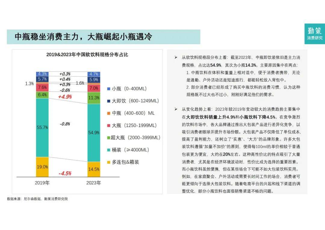 勤策研究院：2024年软饮料行业分析报告，软饮料市场的现状与发展