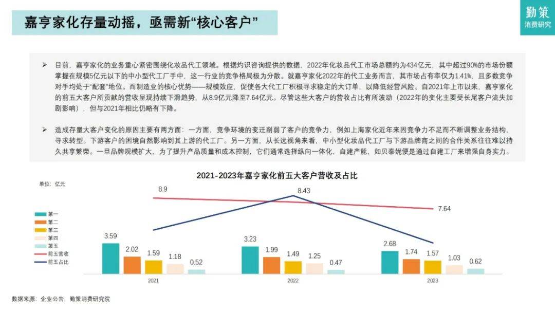 勤策研究院：2024年日化品行业市场分析报告，日化品行业消费趋势