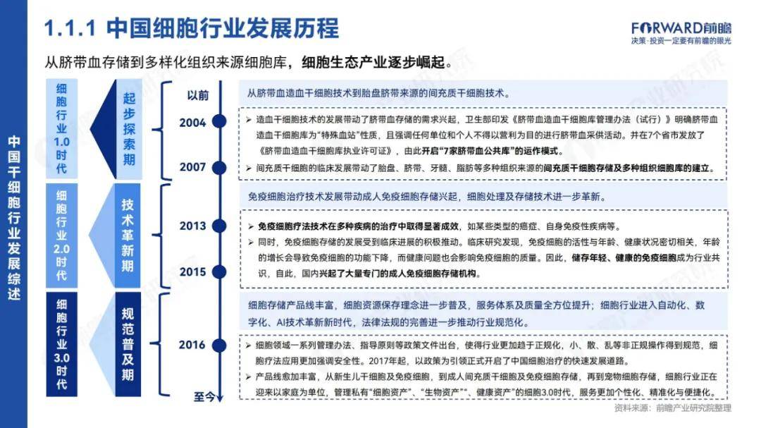 前瞻研究院：2024年中国干细胞行业市场报告，干细胞行业市场需求