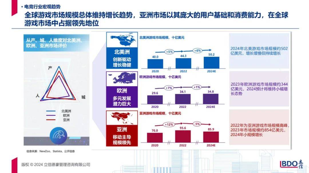 2024年电竞城市产业发展现状分析，全球著名电竞城市产业发展报告-报告智库