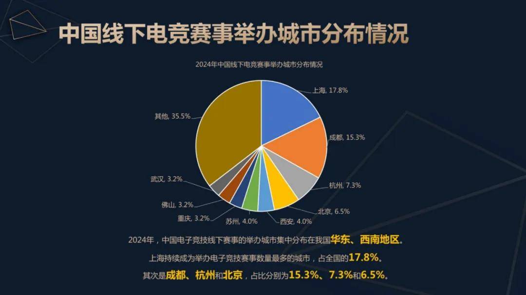 伽马数据：2024年中国电子竞技产业报告，电子竞技行业用户规模分析