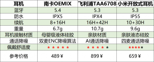 南卡 、小米、飞利浦耳机横评，哪款开放式耳机更胜一筹？
