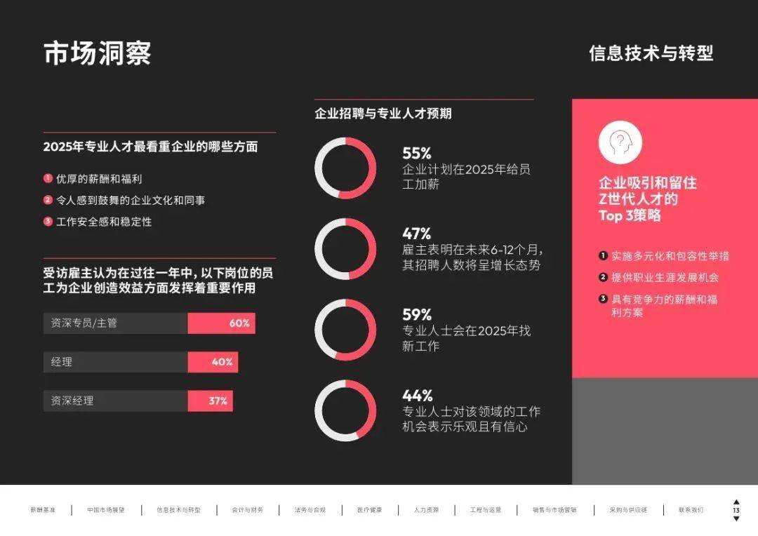 华德士：2025年中国薪酬行业发展现状如何？中国薪酬市场展望报告