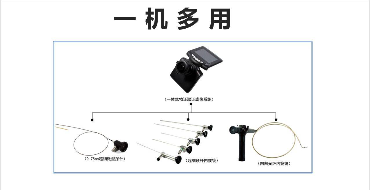 工业内窥镜使用方法图片