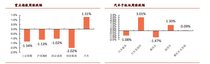 国诚投顾：“以旧换新”加力扩围，为市场注入强心剂