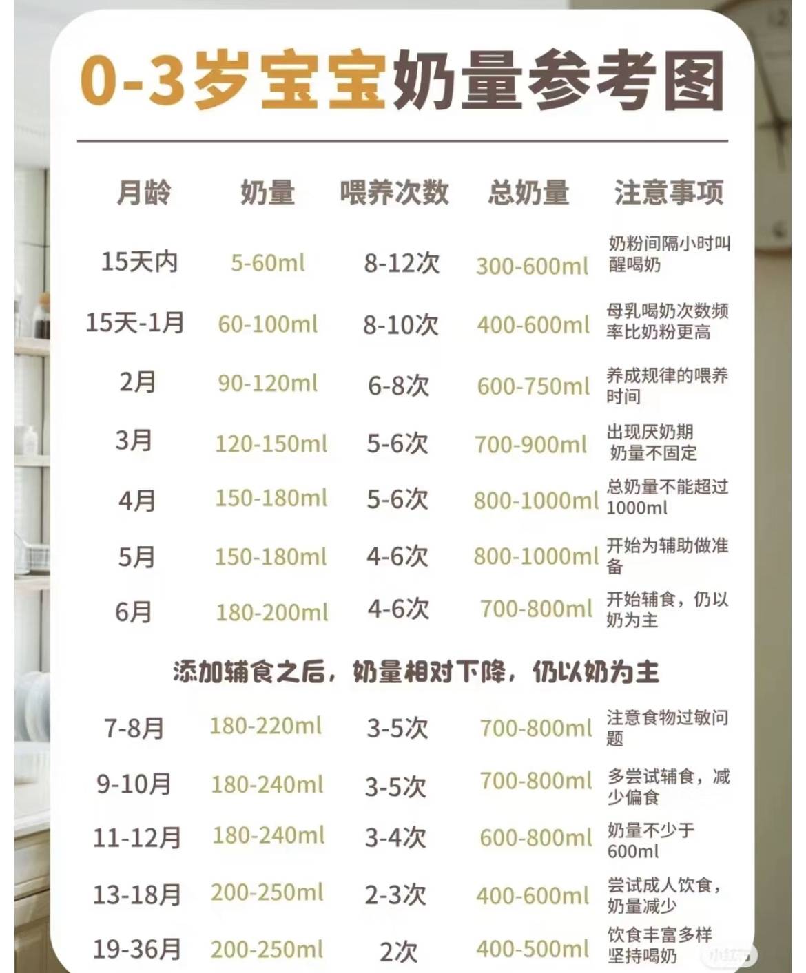 1 - 3 岁宝宝食量标准新手爸妈不可不知的育儿关键