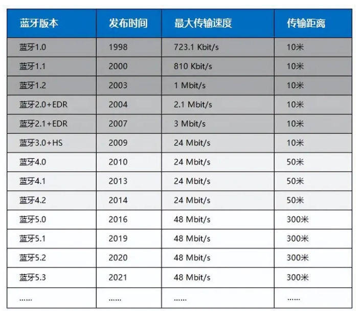 最适合跑步用的耳机排名,五大年度优选精品跑步耳机建议收藏!