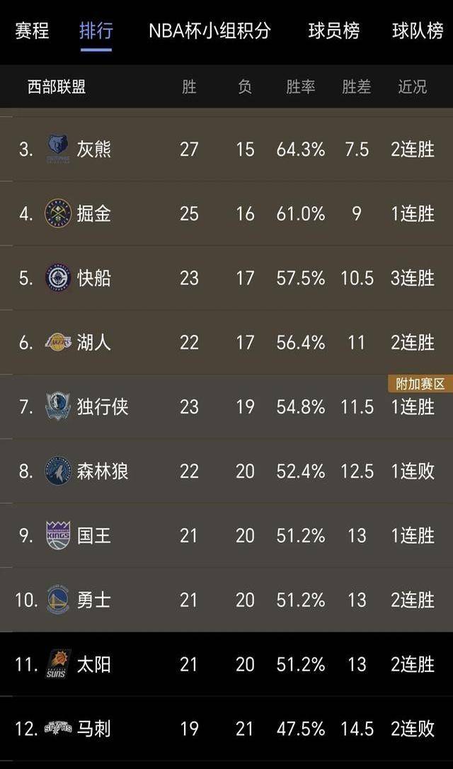 nba最新排行=nba最新排行榜今天