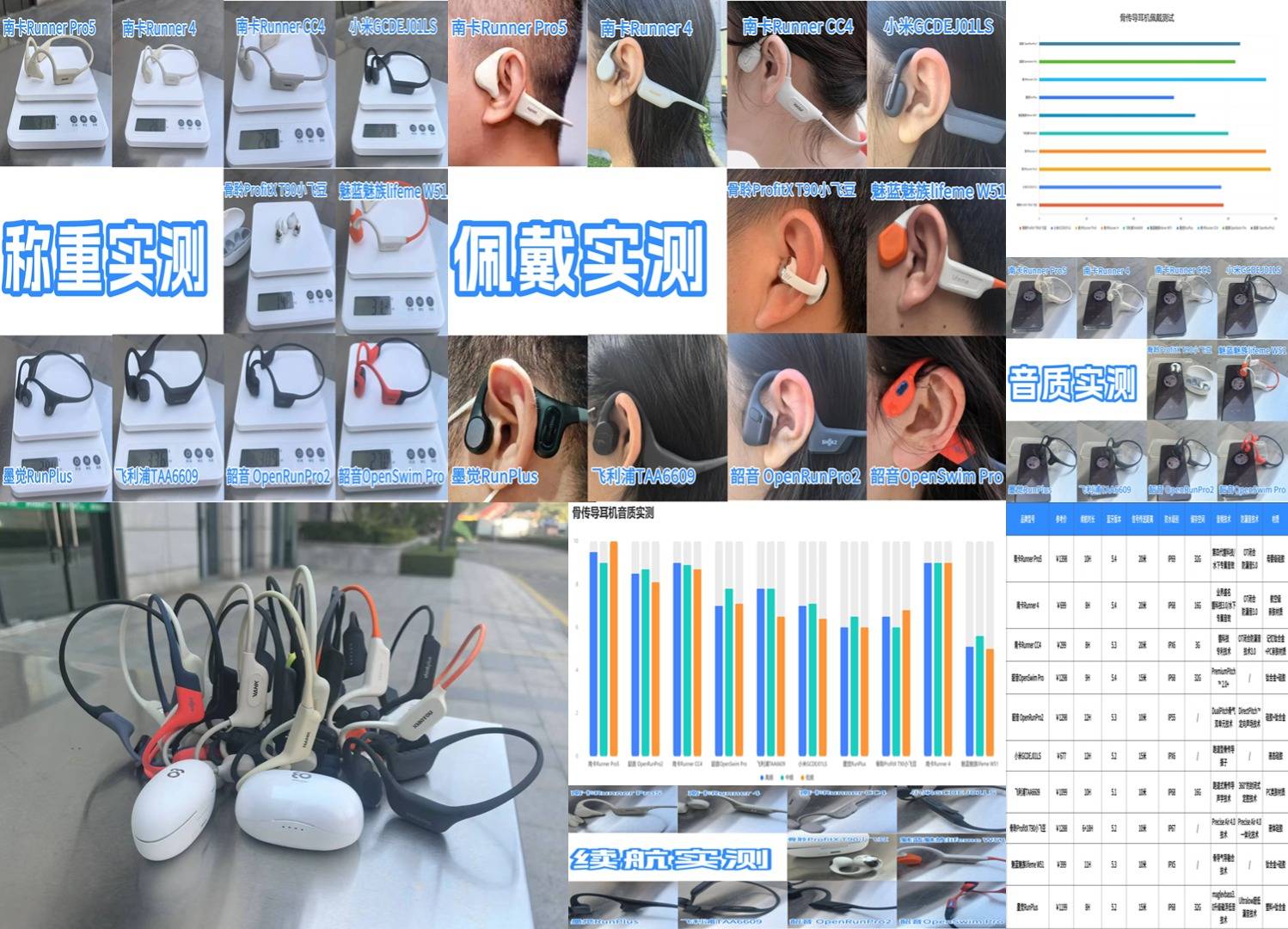 跑步耳机排行榜第一名!年度优选跑步耳机推荐,建议收藏!