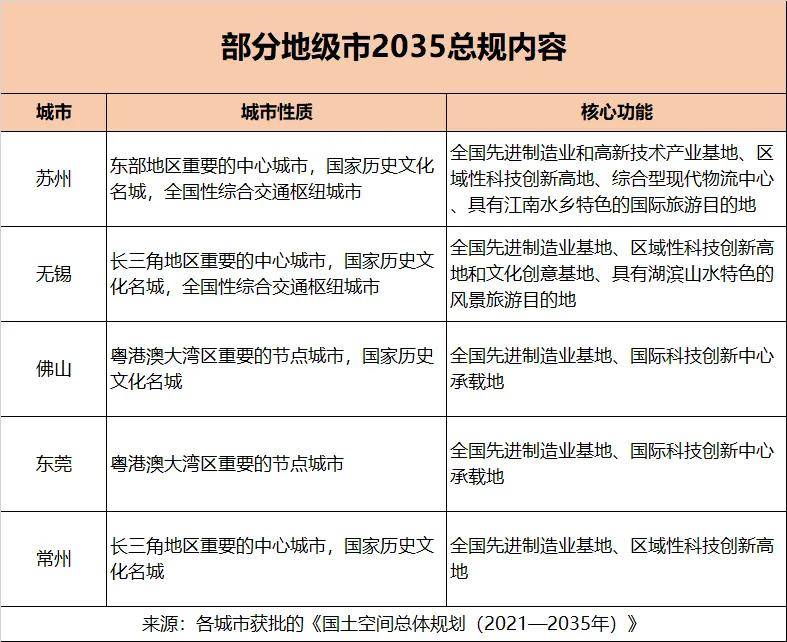 国务院批复！中央对苏州、无锡、佛山、东莞是这样定位的