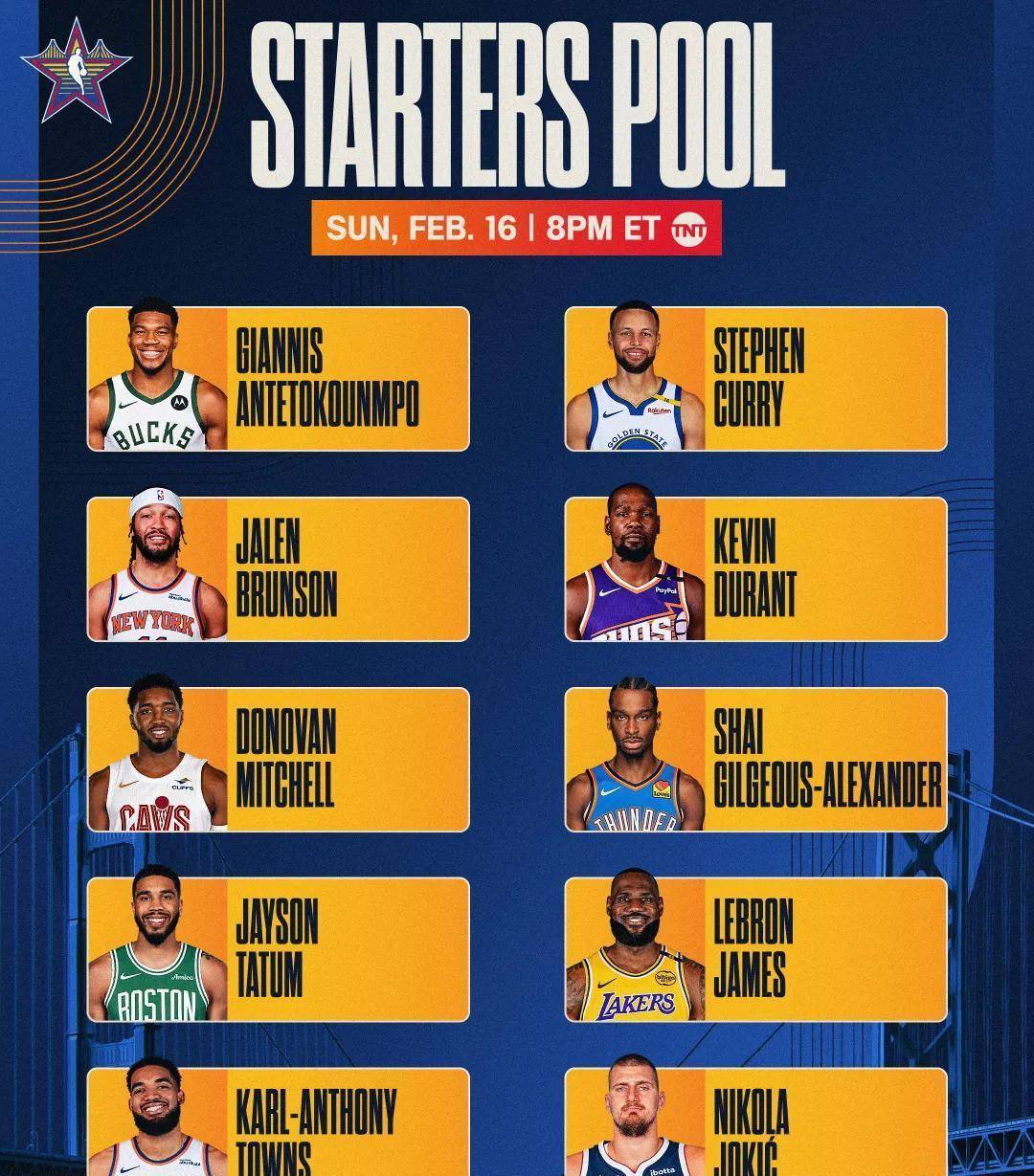 原创nba全明星首发阵容揭晓布朗尼意外缺席不参赛