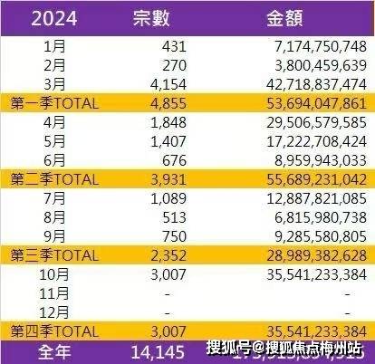 投资者如何评估香港房产市场的投资价值?_租金_地段_房子