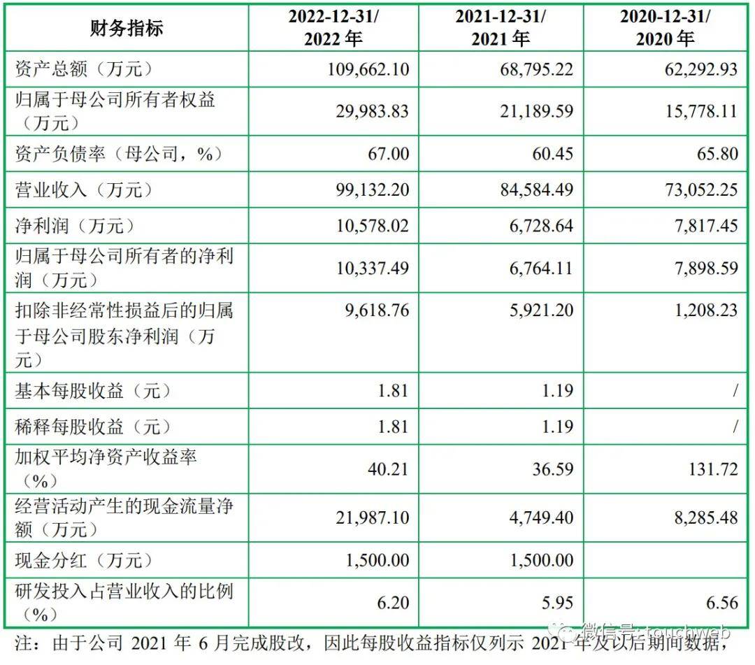 森峰科技IPO折戟：背后的股权与债务