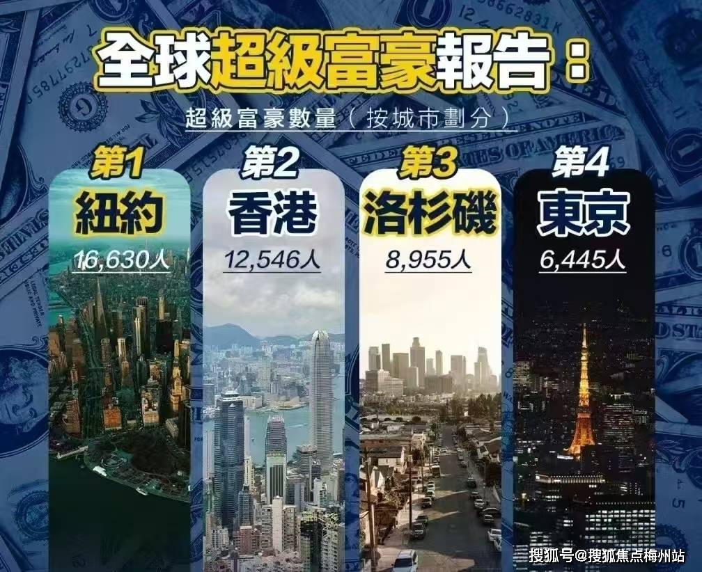 香港房子多少钱一平米2025_房地产市场_房价_zts