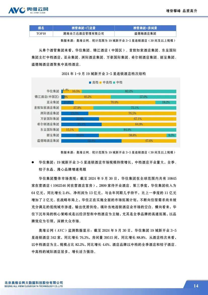 奥维云网：2024中国中高端酒店市场占有率，中高端酒店市场蓝皮书