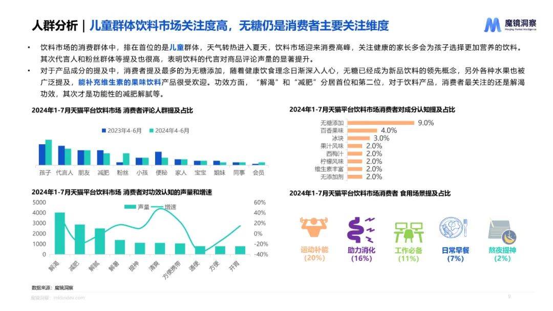 魔镜洞察：2024年饮料市场调研分析报告，饮料行业重点细分品类分析