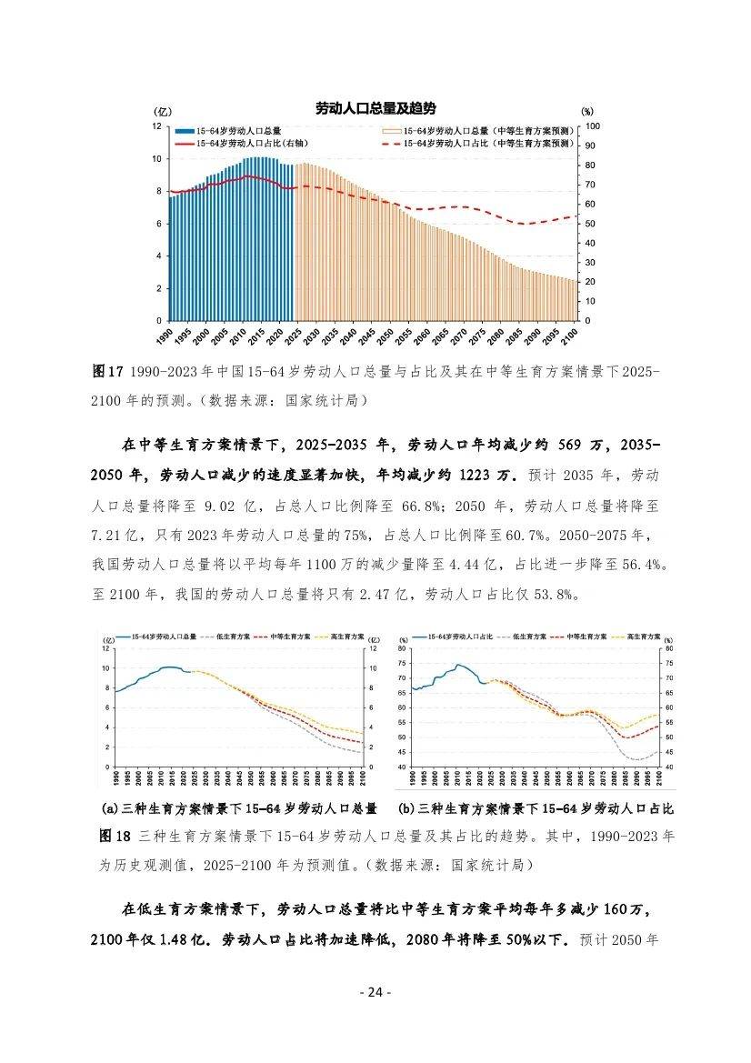 西南财经大学：2025年中国人口现状及未来发展趋势，人口预测与政策