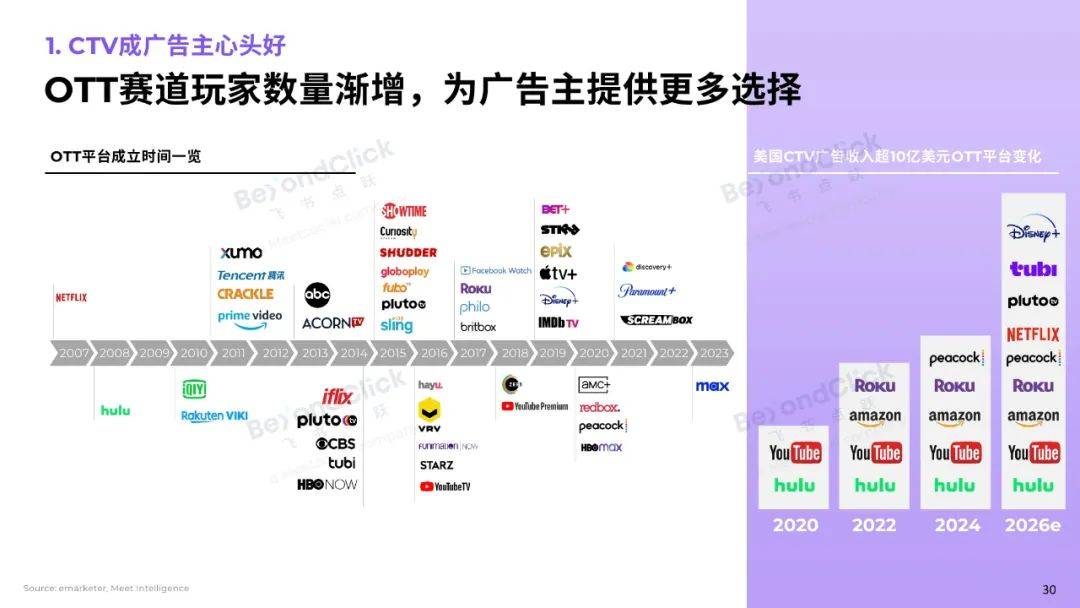 飞书深诺：2025年全球数字营销趋势是什么？全球数字营销趋势白皮书