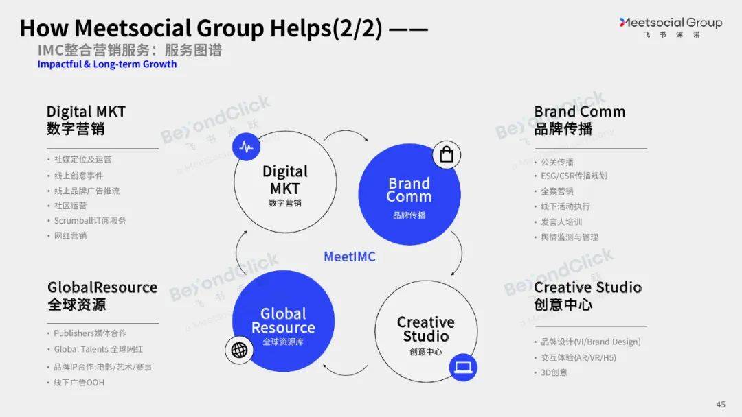 飞书深诺：2025年全球数字营销趋势是什么？全球数字营销趋势白皮书