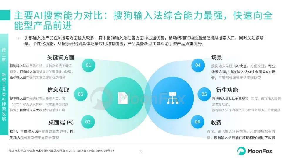 月狐数据：2024年中国AI搜索行业发展分析报告，主要AI搜索能力对比