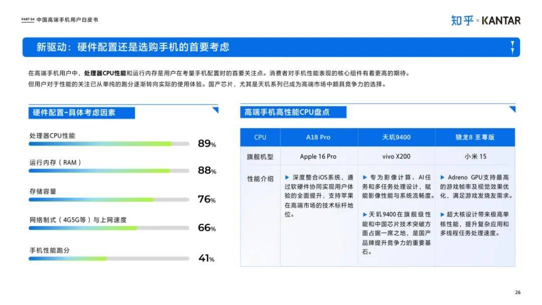 知乎：2025年中国高端智能手机用户白皮书，手机消费市场使用洞察